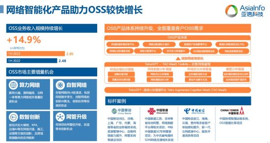 亚信科技半年报 创新驱动，研发赋能，助力业务高质量增长